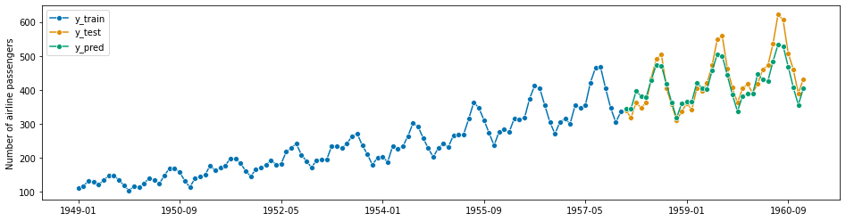 ../_images/examples_01_forecasting_163_1.png