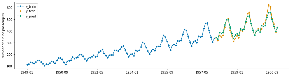 ../_images/examples_01_forecasting_171_1.png
