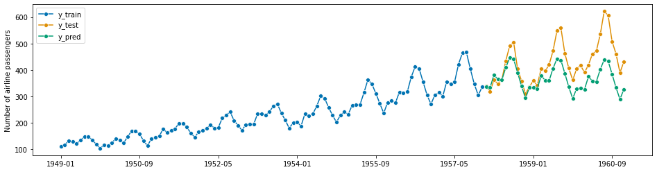../_images/examples_01_forecasting_202_1.png