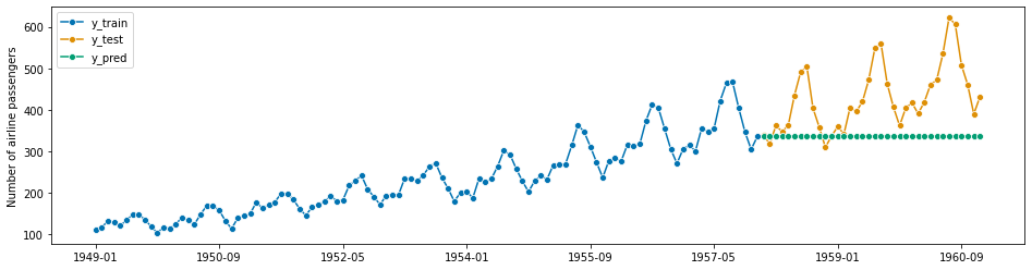 ../_images/examples_01_forecasting_255_1.png