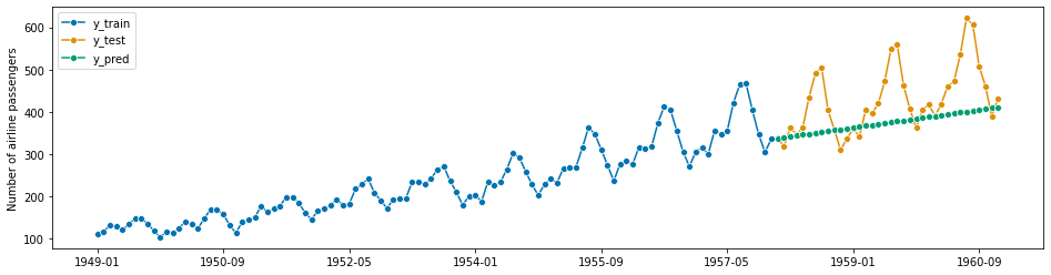 ../_images/examples_01_forecasting_262_1.png