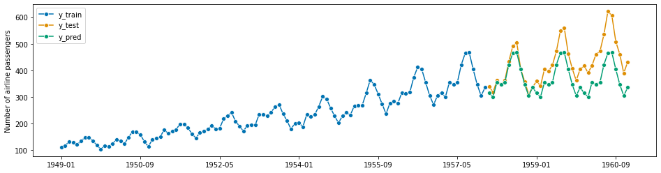 ../_images/examples_01_forecasting_96_1.png