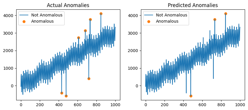 ../_images/examples_07_detection_anomaly_changepoints_12_1.png