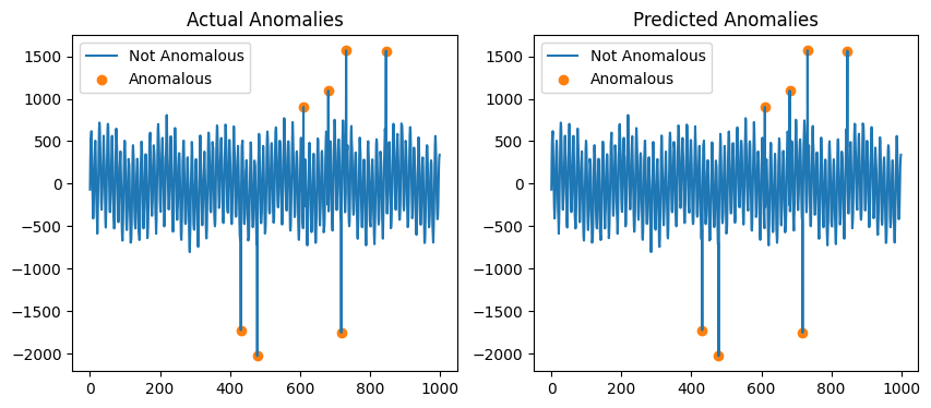 ../_images/examples_07_detection_anomaly_changepoints_14_1.png