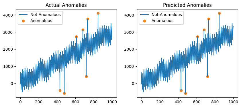 ../_images/examples_07_detection_anomaly_changepoints_16_1.png