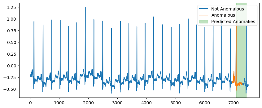 ../_images/examples_07_detection_anomaly_changepoints_25_1.png