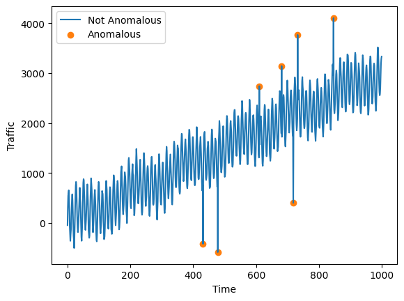 ../_images/examples_07_detection_anomaly_changepoints_6_0.png