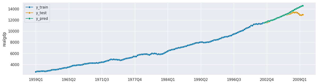 ../../_images/examples_blog_posts_Overview_of_sktime_functionalities_for_forecasting_32_1.png