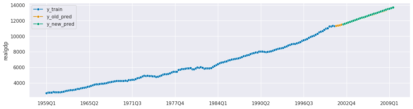 ../../_images/examples_blog_posts_Overview_of_sktime_functionalities_for_forecasting_39_0.png