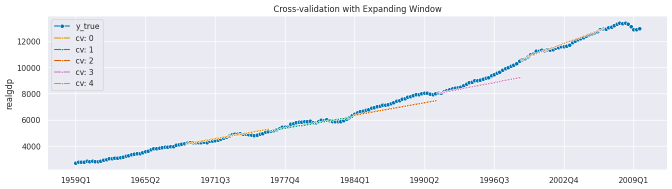 ../../_images/examples_blog_posts_Overview_of_sktime_functionalities_for_forecasting_55_1.png