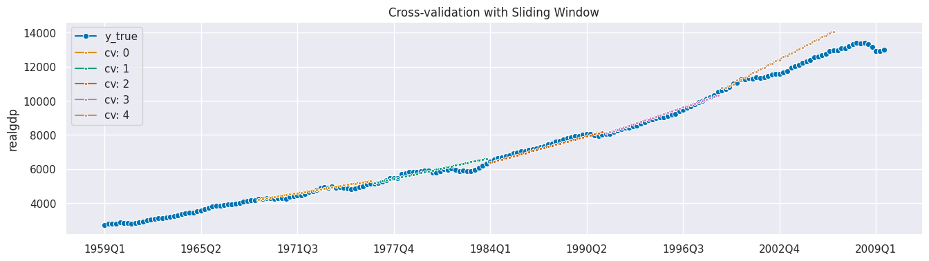 ../../_images/examples_blog_posts_Overview_of_sktime_functionalities_for_forecasting_59_1.png