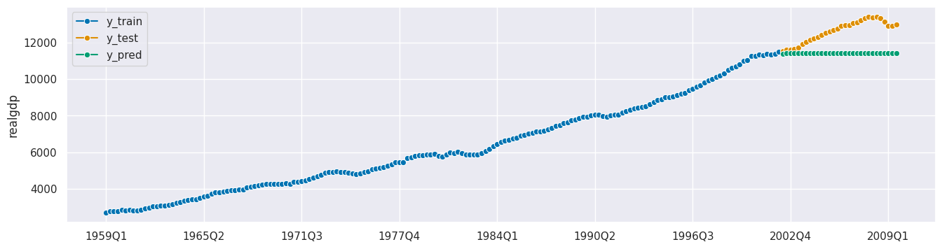 ../../_images/examples_blog_posts_Overview_of_sktime_functionalities_for_forecasting_83_0.png