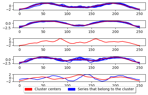 ../../_images/examples_clustering_partition_based_clustering_5_1.png