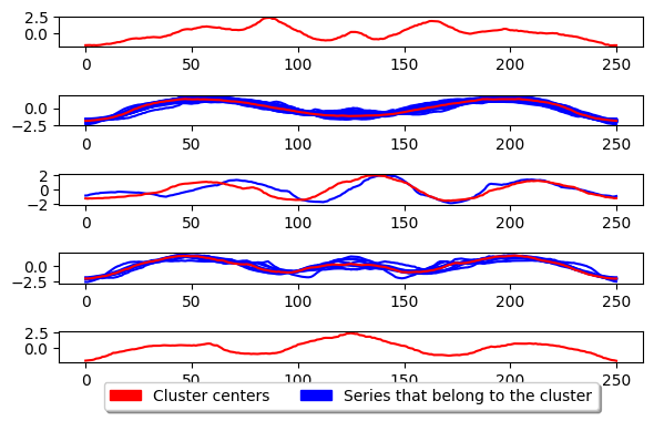 ../../_images/examples_clustering_partition_based_clustering_7_1.png