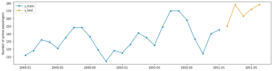 ../../_images/examples_forecasting_window_splitters_10_0.png