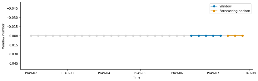 ../../_images/examples_forecasting_window_splitters_17_0.png