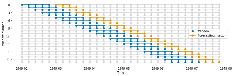 ../../_images/examples_forecasting_window_splitters_22_0.png