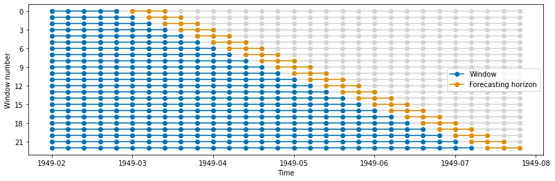 ../../_images/examples_forecasting_window_splitters_28_0.png