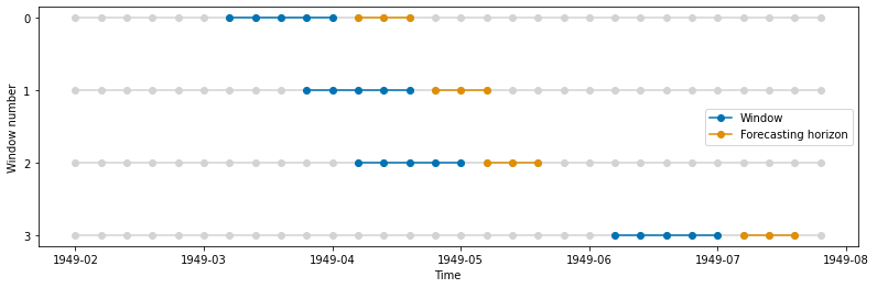 ../../_images/examples_forecasting_window_splitters_31_0.png