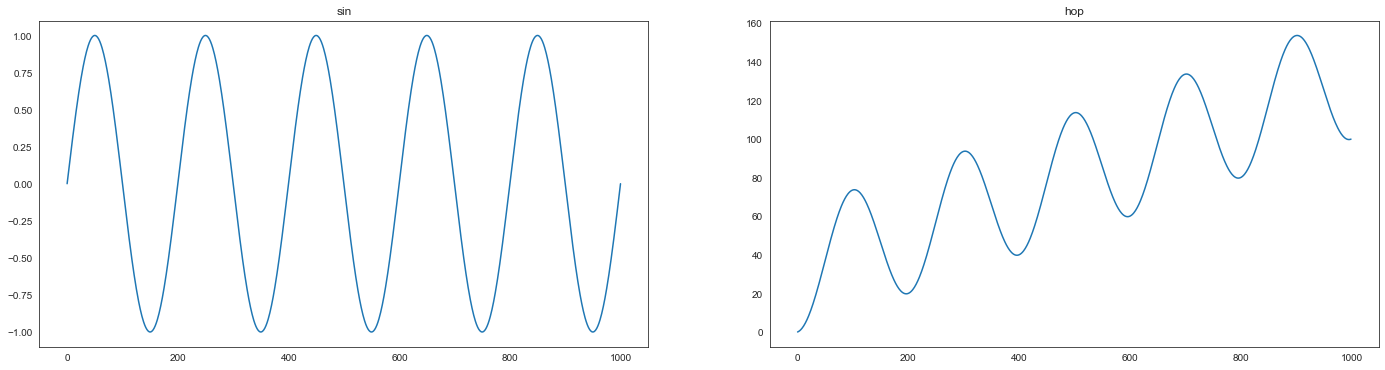 ../../../_images/examples_transformation_fracdiff_example_exercise_20_0.png