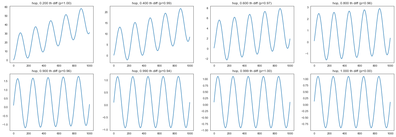 ../../../_images/examples_transformation_fracdiff_example_exercise_26_0.png