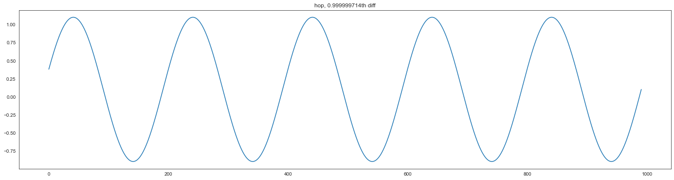 ../../../_images/examples_transformation_fracdiff_example_exercise_31_0.png
