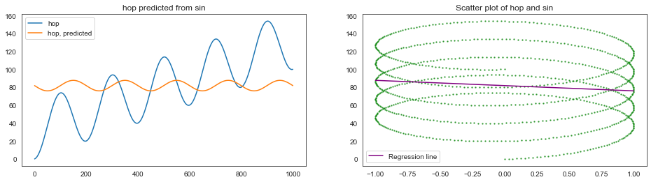 ../../../_images/examples_transformation_fracdiff_example_exercise_36_0.png