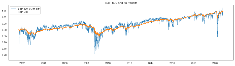 ../../../_images/examples_transformation_fracdiff_example_exercise_67_0.png