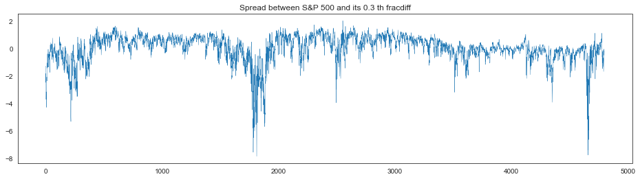 ../../../_images/examples_transformation_fracdiff_example_exercise_69_0.png