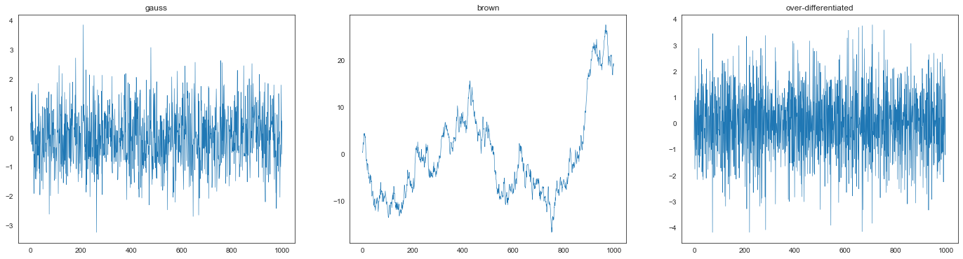 ../../../_images/examples_transformation_fracdiff_example_exercise_8_0.png