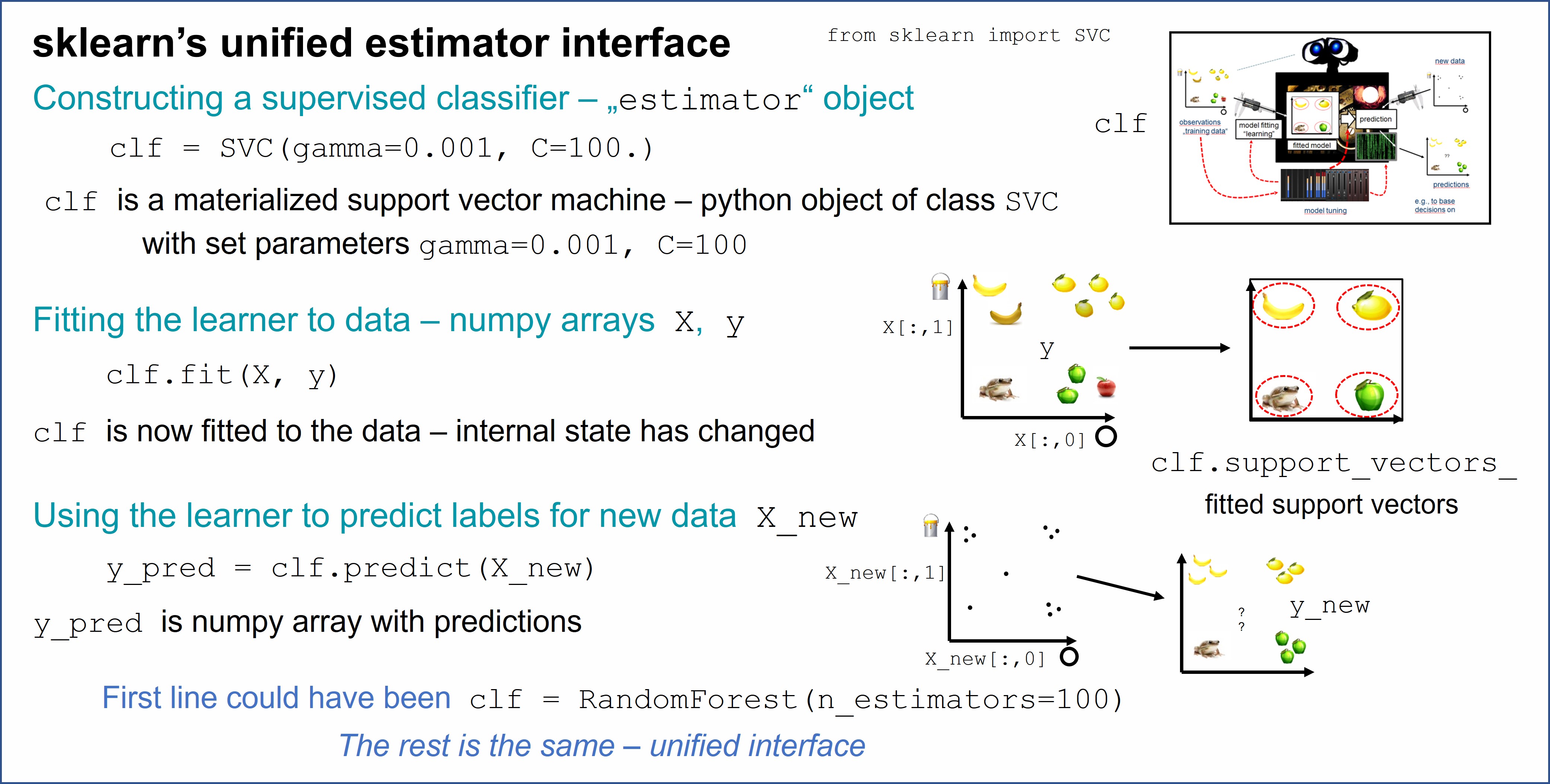 Unified estimator interface