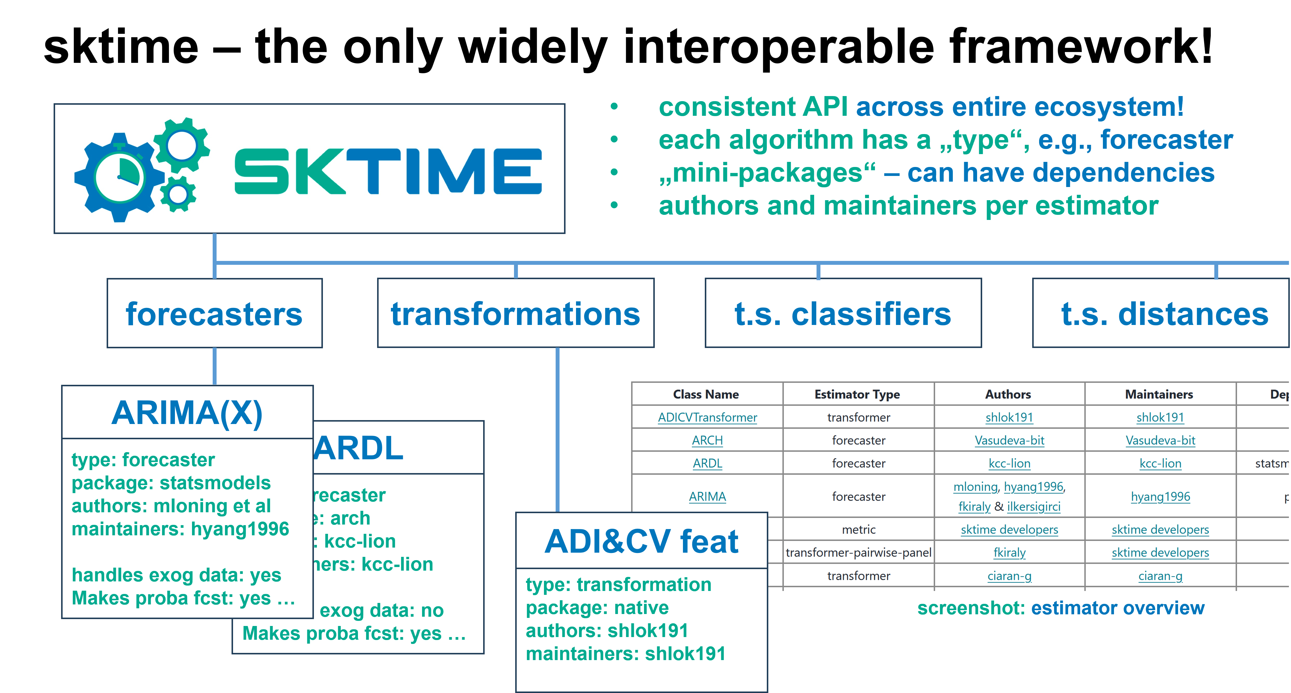sktime integration