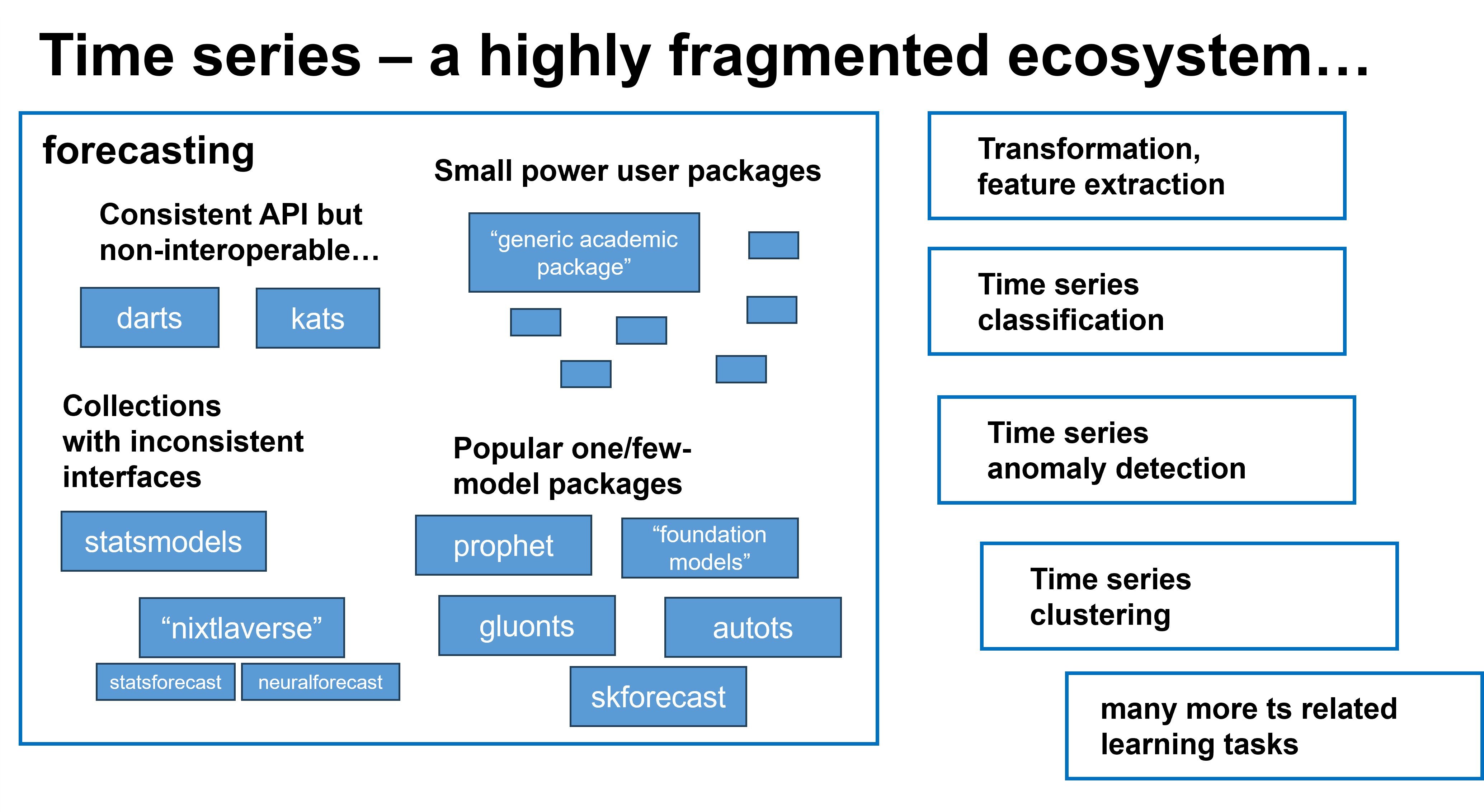 The fragmented time series ecosystem